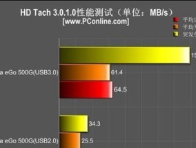 机械硬盘读取速度怎么查看？测试方法有哪些？