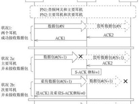 音频转换网关操作步骤是什么？操作不当会有什么后果？