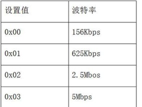总线网关是什么意思？如何解决相关问题？