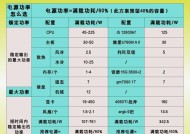 汽车功率是汽车什么配件？功率大小对汽车有何影响？
