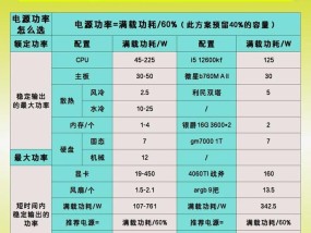 汽车功率是汽车什么配件？功率大小对汽车有何影响？