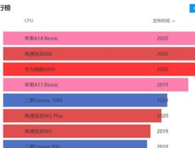 CPU主频与性能之间的关系（如何准确判断一款CPU的性能水平）