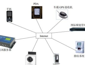 机顶盒和家用服务器如何连接？连接的步骤是什么？