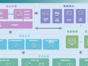 如何实现网络收藏的共享？