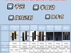 网关智能锁的选择标准是什么？哪款比较好？