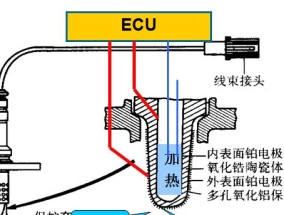 氧传感器如何进行简单检测？检测过程中常见的问题有哪些？