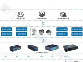 充电桩组网无网关的解决方案？