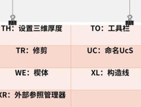 如何快速调整CAD中的字体大小？快捷键是什么？