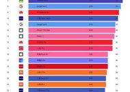 探秘手机CPU天梯图的最新动向（快科技公布最新手机CPU天梯图）