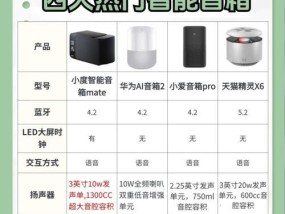 如何撰写吸引人的音箱外观介绍？音箱外观描述应该包含哪些要点？