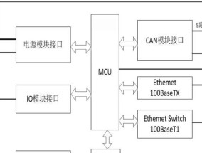双口网关电源接线方法？