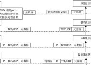 没有插内存卡的ccd怎么导出到电脑？数据传输方法是什么？