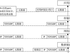 没有插内存卡的ccd怎么导出到电脑？数据传输方法是什么？