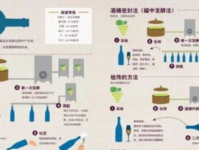 家庭酿葡萄酒最简单的方法是什么？步骤和注意事项有哪些？