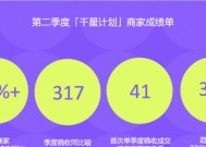317 个参加天猫「千星计划」的中腰部品牌 二季度成交增速翻倍