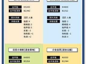佳能相机拍摄灯光参数如何设置？调整灯光参数的技巧有哪些？