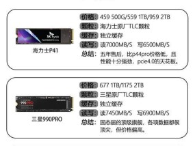 自带接口的固态硬盘如何使用？使用固态硬盘有哪些好处？