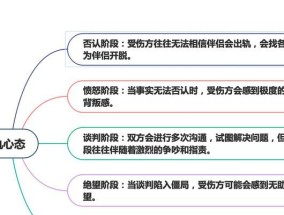 婚内女方出轨导致离婚的原因是什么？如何预防和处理？