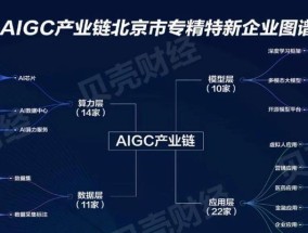 ai服务器的龙头企业是什么？哪家公司是AI服务器领域的领导者？