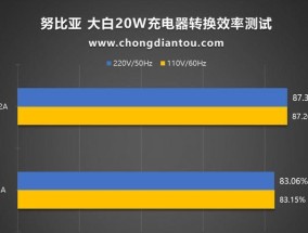 买衣服充电器怎么选？选择方法是什么？