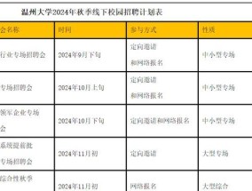 如何正确投递简历？掌握这些技巧提高面试机会？