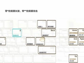2k键盘3对应的键位是什么？如何快速适应新键位？