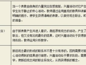 怎样建立有效的睡眠联想？有哪些科学方法？