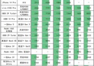 一加13的CPU设置方法是什么？设置后性能如何提升？
