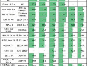 一加13的CPU设置方法是什么？设置后性能如何提升？