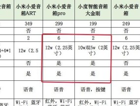 小爱闪光音箱使用教程是什么？