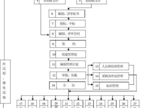 如何更换物业管理？更换物业的流程是什么？