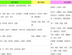 食物搭配禁忌大全？哪些食物组合应该避免？