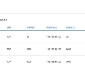 如何开启自家路由器ipv6功能？有什么好处？