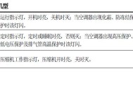 探究格力柜机故障代码及解决方法（格力柜机故障代码的识别与排除）