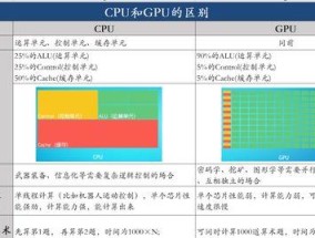 显卡和cpu加强方法有哪些？