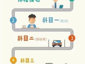苹果手机的送菜服务流程是怎样的？