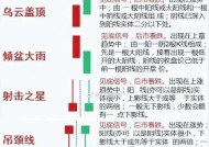 如何准确识别K线涨跌信号？掌握这些技巧了吗？