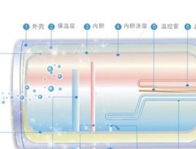 热水器在线加热如何操作？操作过程中可能出现哪些问题？