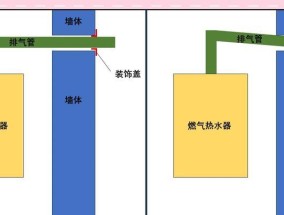 热水器滴水杯如何安装？安装过程中需要注意什么？