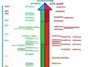 显卡性能强但CPU较弱如何解决？需要升级吗？