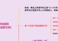 生育保险报销条件是什么？报销时间多久？