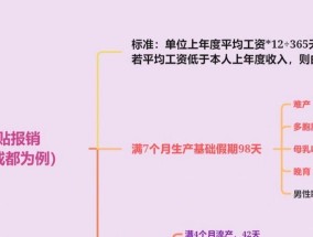 生育保险报销条件是什么？报销时间多久？