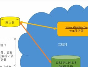 外网DNS服务器XX含义是什么？如何正确理解？