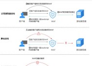防火墙web账号被锁后如何解锁？