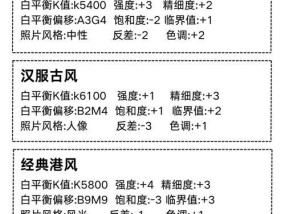 佳能相机拍人像基础参数如何调整？最佳设置是什么？