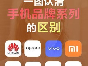 vivo新手机权益有哪些？如何充分利用？