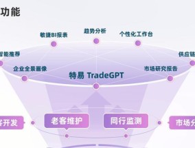 外贸开发客户的方法有哪些？有效途径是什么？