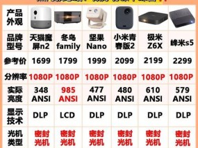 投影仪不连电源能用吗？使用投影仪需要了解什么？