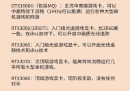 cpu管理器怎么看？查看cpu管理器时需要注意什么？