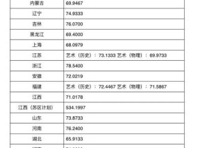 美术生可以考的大学排名是怎样的？如何根据排名选择适合的大学？